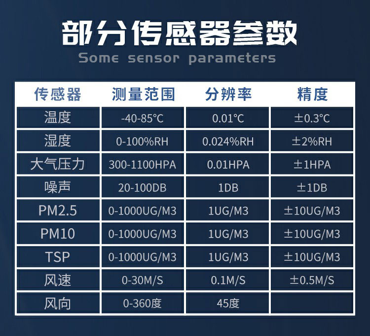 揚塵的成分組成，復(fù)雜且有害